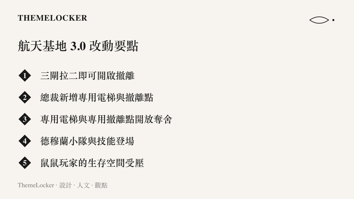 清單圖列出三角洲行動 S11 測試服航天基地改動的五個重點，包含三閘拉二撤離、總裁專用電梯、專用撤離點開放奪舍、德穆蘭小隊登場與躲藏型玩法的空間壓縮