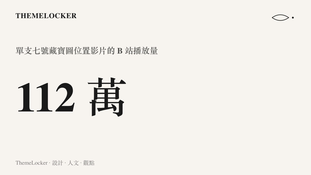 統計圖卡呈現三角洲行動零號大壩七號藏寶圖位置教學短片在 B 站累積約一百一十二萬次播放