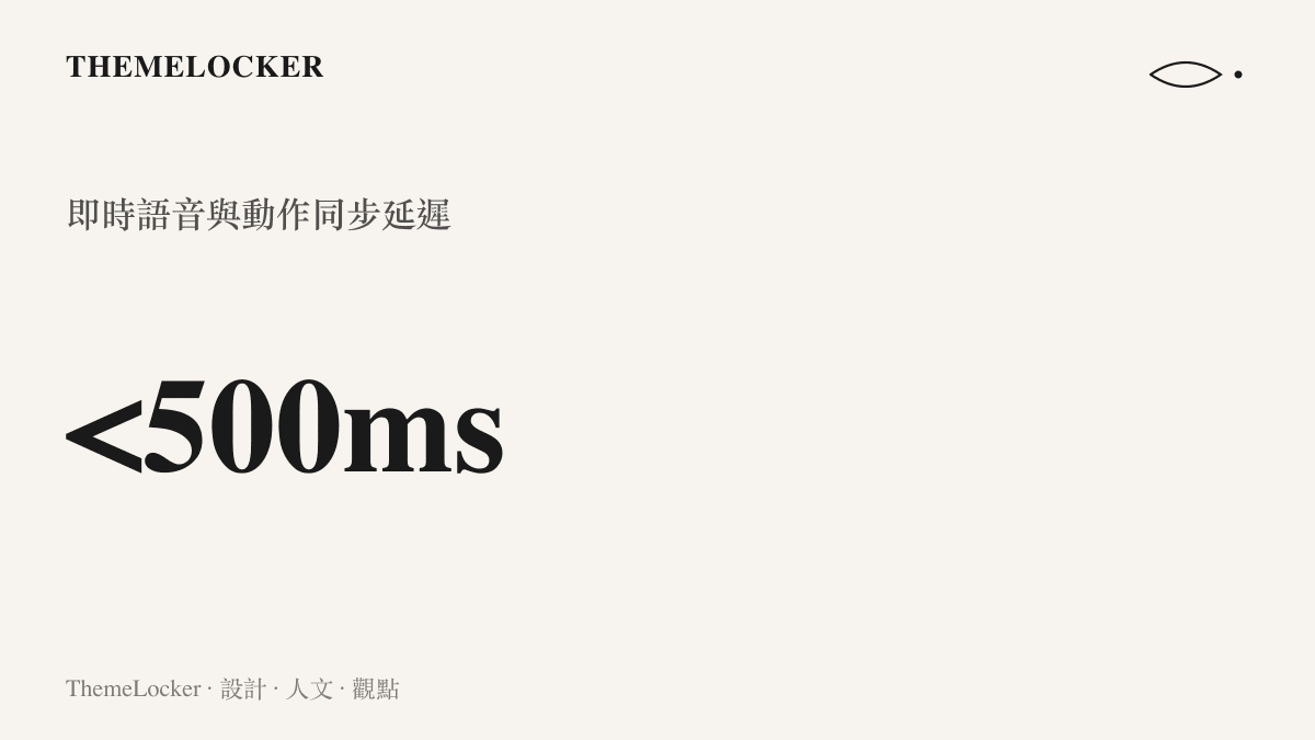 統計圖卡呈現桌面虛擬助手在語音播報時，表情與動作同步的延遲時間低於五百毫秒