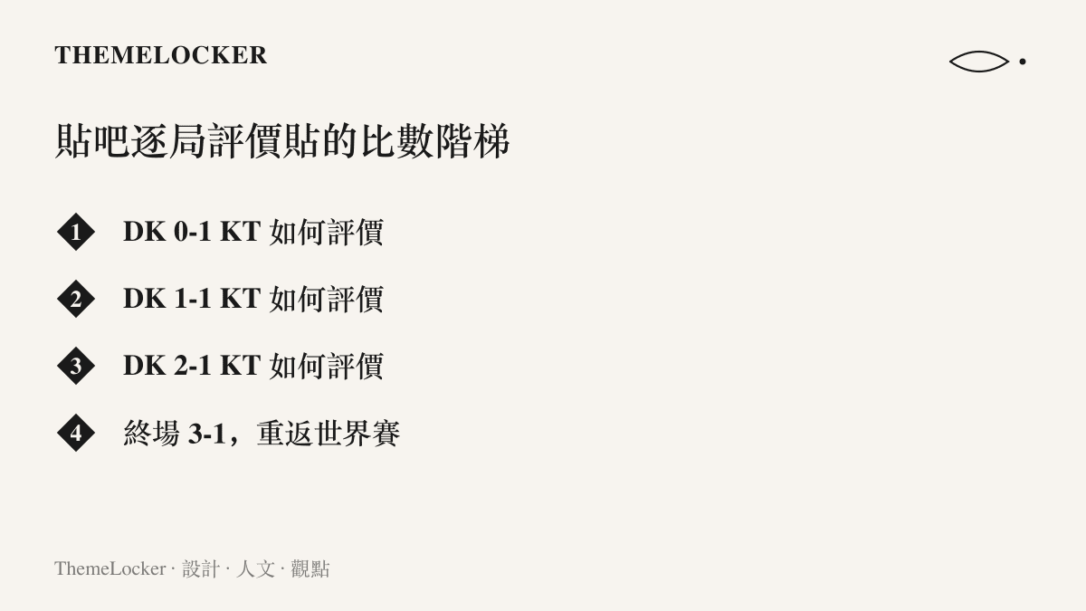 四則貼吧貼文標題依序顯示 DK 對 KT 的比數從 0 比 1 走到 3 比 1 的逐局變化，最後一則宣布重返世界賽