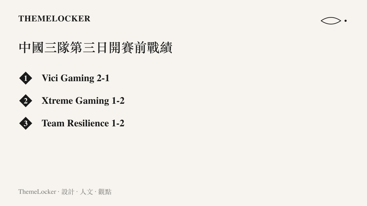 中國三支戰隊在 TI15 瑞士輪第三日開賽前的戰績一覽，Vici Gaming 以兩勝一敗領先，另兩隊均為一勝兩敗