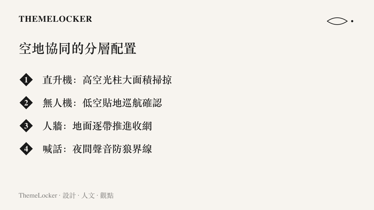 清單圖卡列出這場沙漠搜救從高空直升機、低空無人機、地面人牆到夜間喊話的四層分工