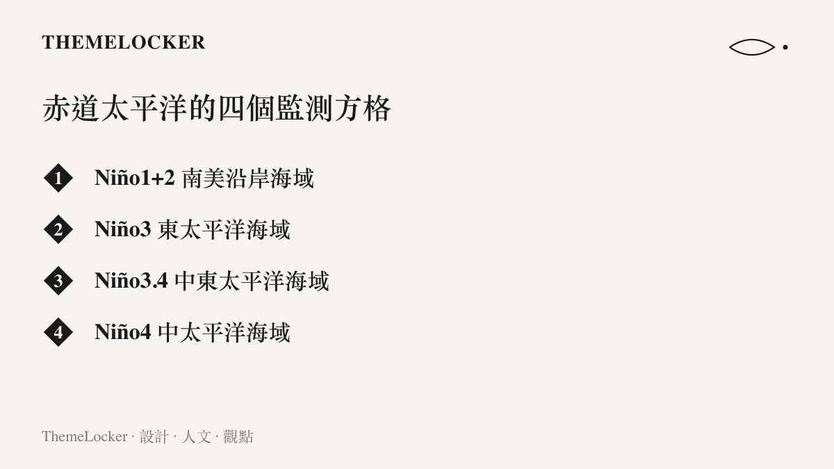清單圖卡列出赤道太平洋四個聖嬰監測海域的名稱與位置：南美沿岸的Niño1+2、東太平洋的Niño3、中東太平洋的Niño3.4，以及中太平洋的Niño4