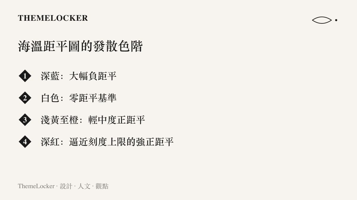 海溫距平圖發散色階的對應關係：深藍代表大幅負距平，白色代表零距平基準，淺黃至橙為輕中度正距平，深紅代表逼近刻度上限的強正距平