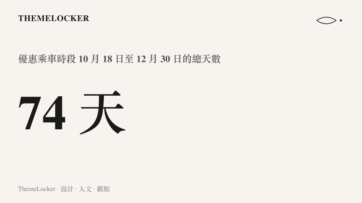 統計圖卡標示敬老票優惠乘車時段自 10 月 18 日起至 12 月 30 日止共七十四天