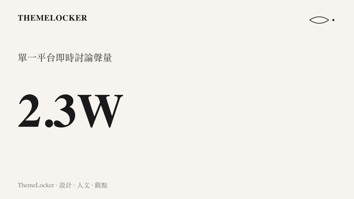 2.3W 單一平臺即時討論聲量