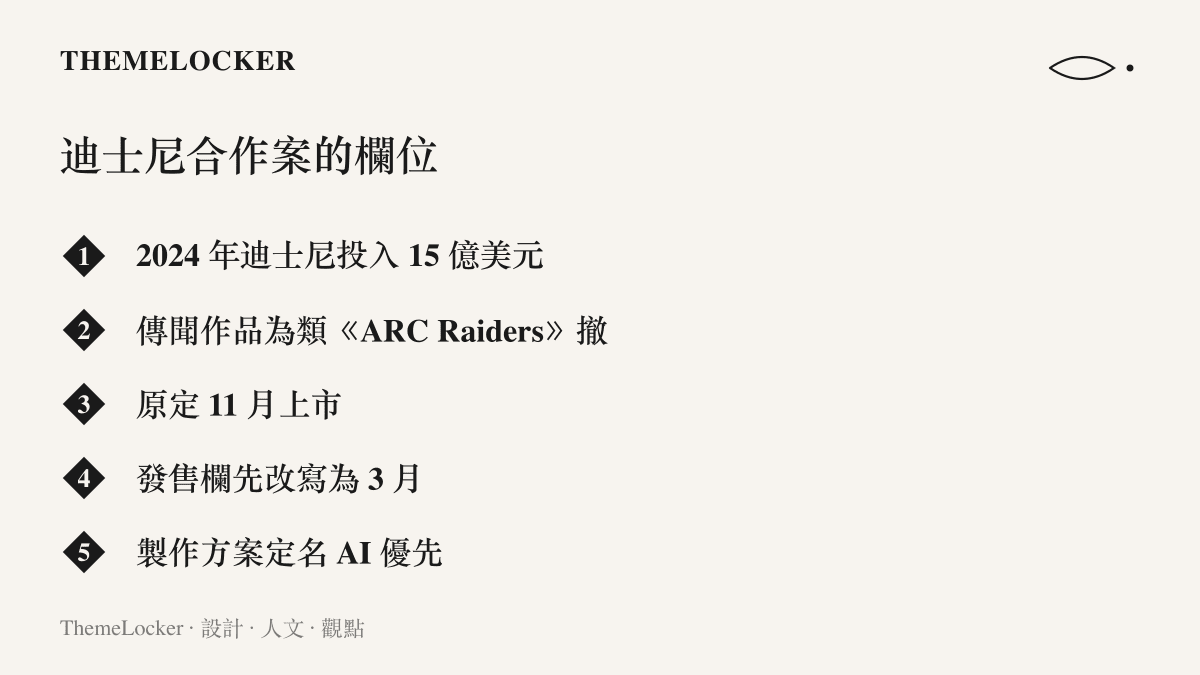 清單圖卡列舉迪士尼與 Epic 合作案的五個欄位：十五億美元投資、撤離射擊類型、原定十一月上市、延後至三月發售，以及定名 AI 優先的製作方案