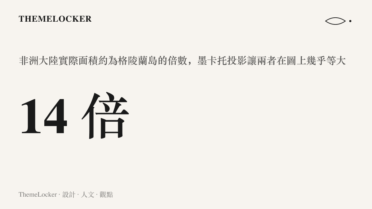 統計圖卡呈現非洲大陸實際面積約為格陵蘭島十四倍的事實，對比墨卡託投影地圖上兩者視覺尺寸幾乎相同的落差