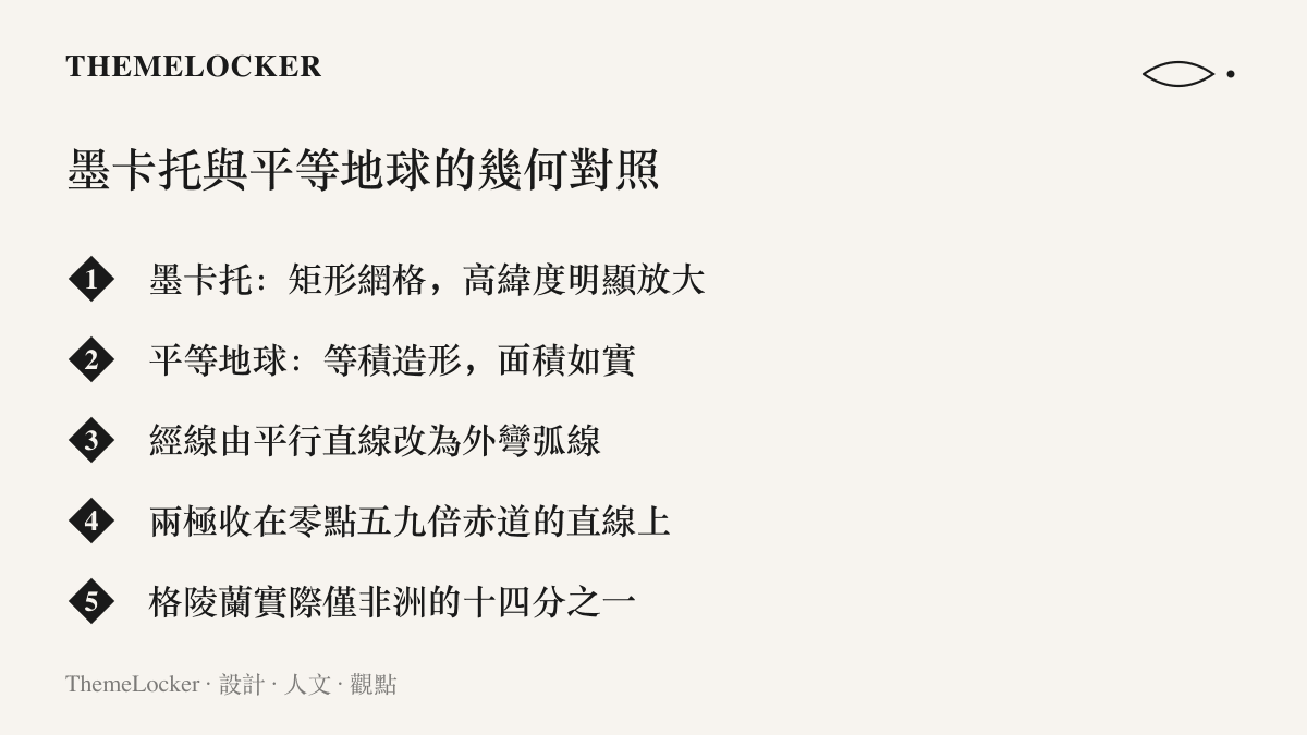 清單圖卡列出墨卡託投影與平等地球投影在網格形狀、經線走向、兩極直線長度與陸地面積比例上的五項差異