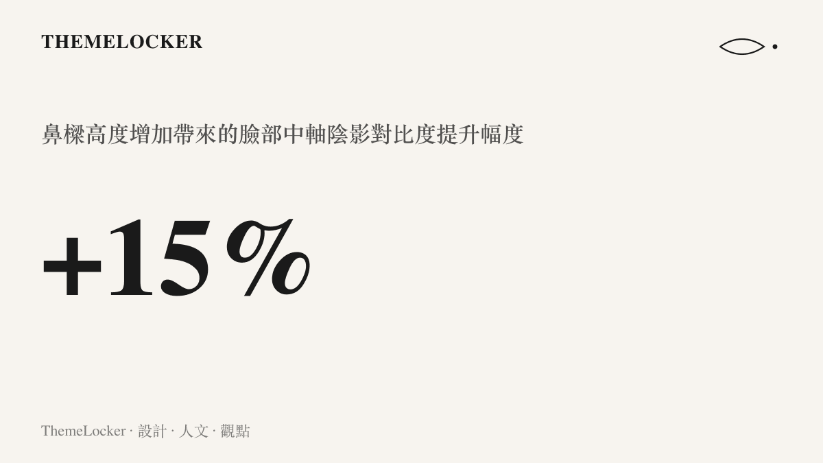 統計圖卡呈現鼻樑高度增加後，臉部中軸線的受光面積與陰影對比度同步提升的數值比例