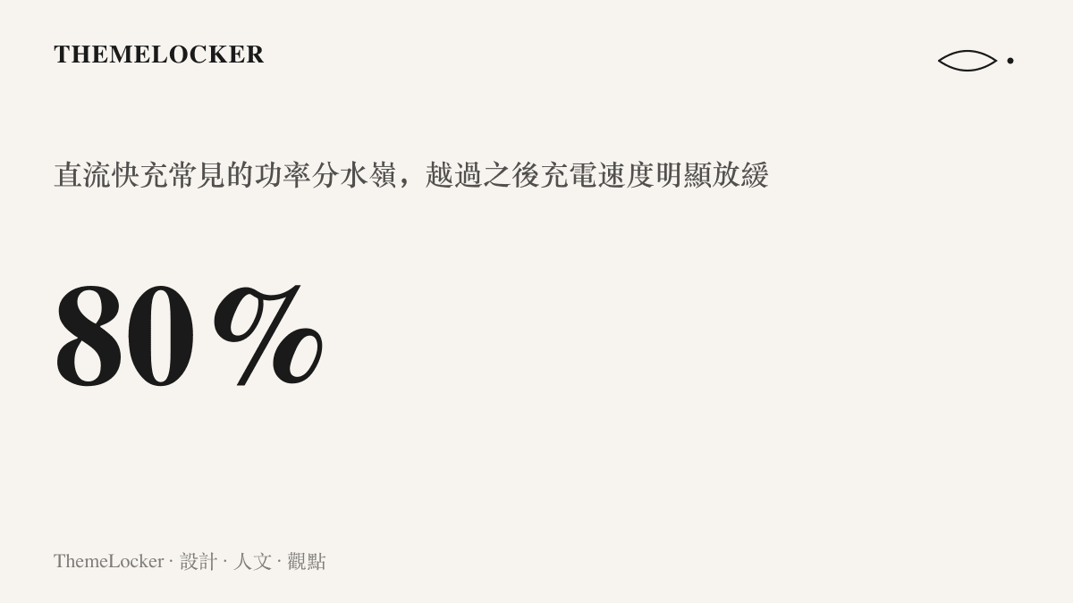 統計圖卡呈現直流快充在電量到達百分之八十之後充電功率明顯放緩的普遍現象
