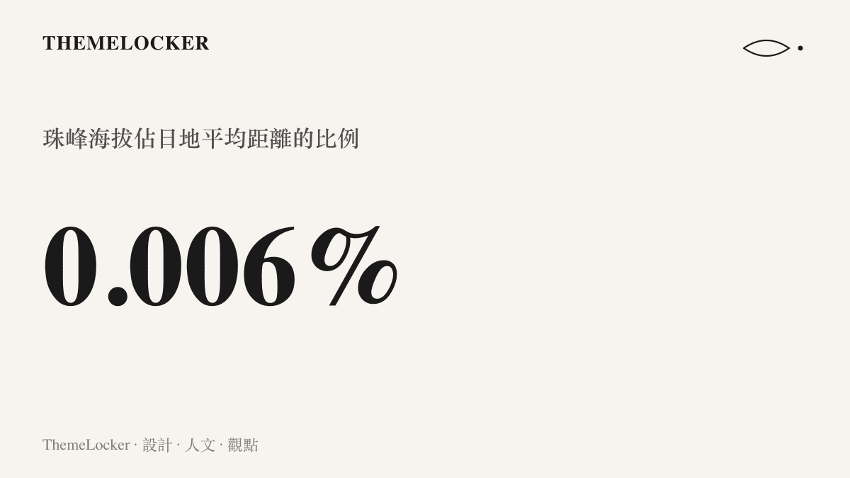 統計圖卡呈現珠峯八千八百四十八公尺的海拔，相對於地球與太陽之間約一億四千九百六十萬公裏的平均距離，僅佔約百分之零點零零六