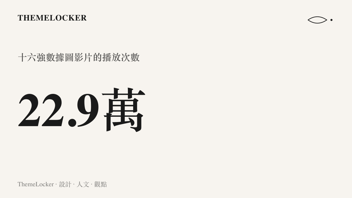 統計圖卡呈現B站十六強數據圖影片累積二十二萬九千次播放，顯示CS世俱杯賽後數據內容的觀看規模