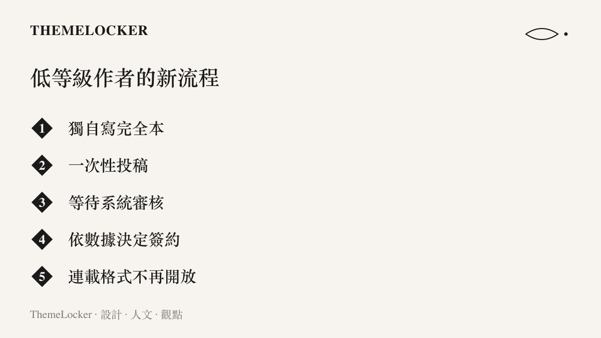 清單圖卡列出番茄低等級作者依新規要走的五個步驟：獨自寫完全本、一次性投稿、等待系統審核、依數據決定簽約，以及連載格式不再對其開放