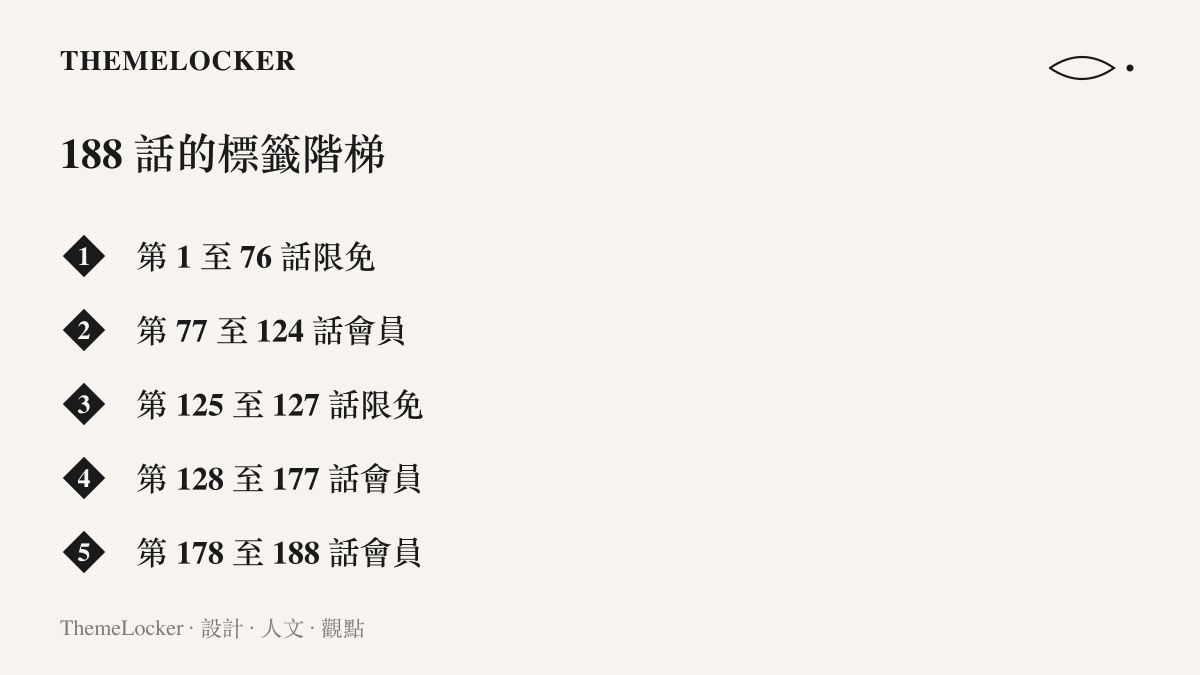 清單圖卡列出《凡人修仙傳》第 1 至 188 話限免與會員標籤的五段分佈，呈現免費與付費集數交錯的階梯