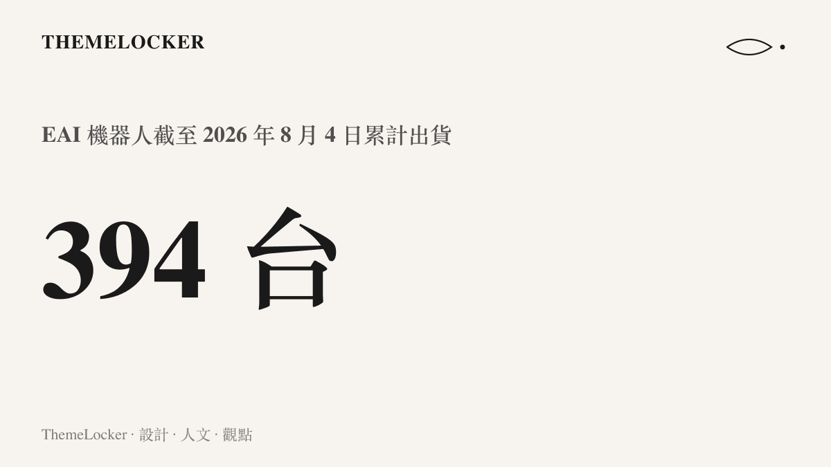 統計圖卡呈現法拉第未來 EAI 機器人截至 2026 年 8 月 4 日累計出貨 394 臺，六月單月出貨 105 臺，年底目標超過 2000 臺