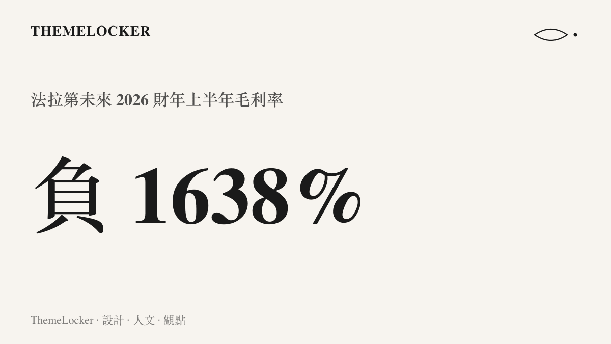 統計圖卡呈現法拉第未來 2026 財年上半年毛利率為負 1638%，毛損金額相當於營業收入的十六倍以上