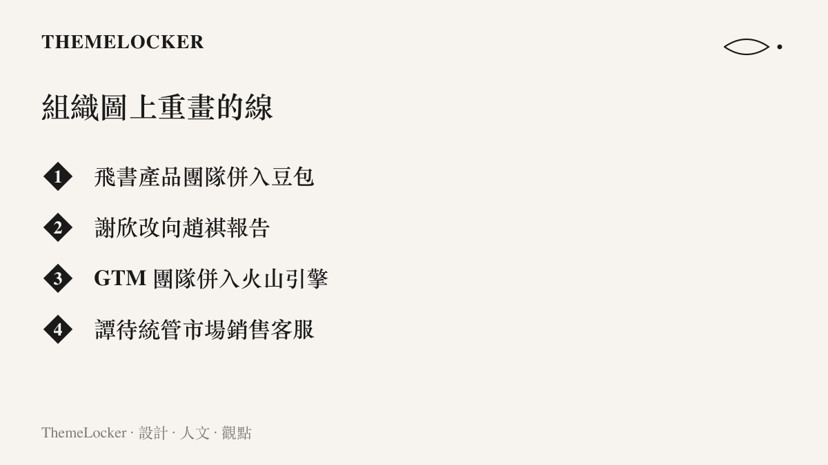 圖卡列出飛書整併後組織圖上重新連線的歸屬：產品團隊畫入豆包之下，謝欣的報告對象改為趙祺，GTM 團隊併入火山引擎，由譚待統管市場銷售與客服