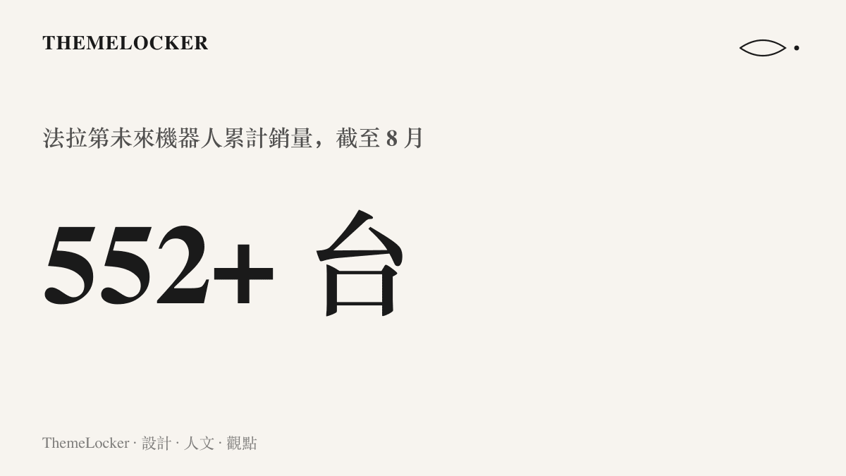 統計圖卡呈現法拉第未來機器人至 8 月累計銷量突破 552 臺，其中 8 月單月售出 158 臺