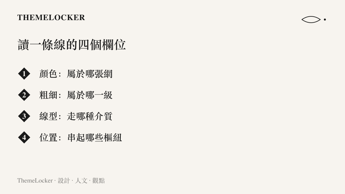 清單列出解讀規劃地圖上一條線的四個欄位，以顏色判斷網絡類別、粗細判斷等級、線型判斷運輸介質、位置判斷串連的樞紐
