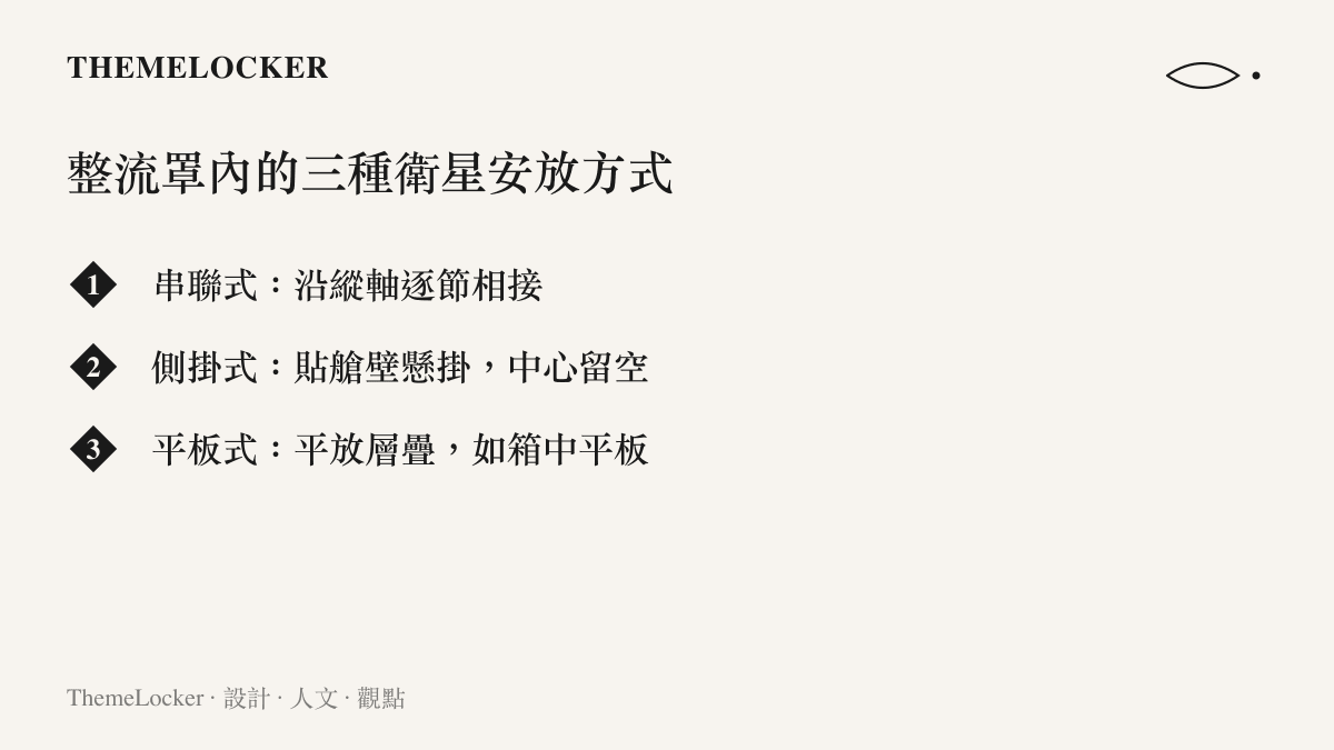 對照整流罩內三種衛星安放方式：串聯式沿縱軸逐節相接、側掛式貼艙壁懸掛而中心留空、平板式堆疊讓衛星平放層疊，呈現三者空間利用率的差異
