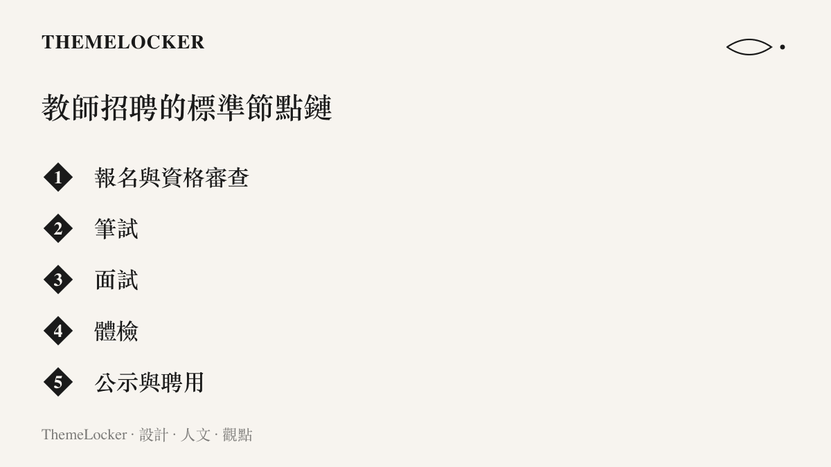 清單圖卡列出教師招聘的標準流程節點，從報名與資格審查、筆試、面試、體檢到公示與聘用