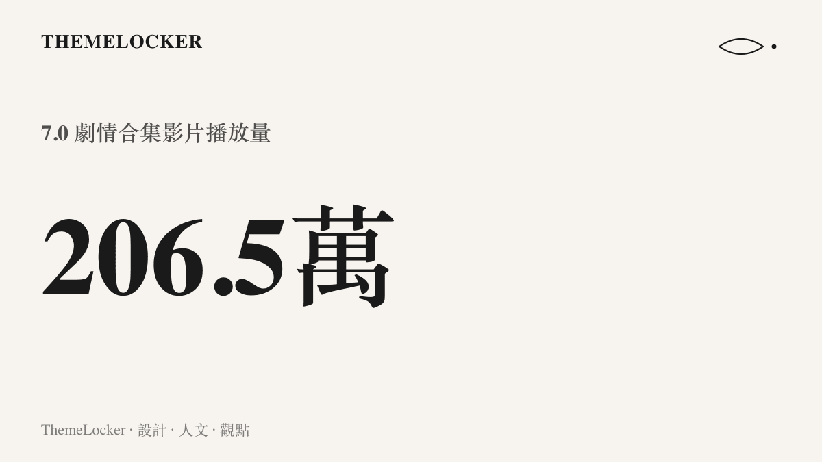 統計圖卡呈現原神 7.0 無神憐愛的雪國劇情合集影片在 B 站累積超過兩百零六萬次播放
