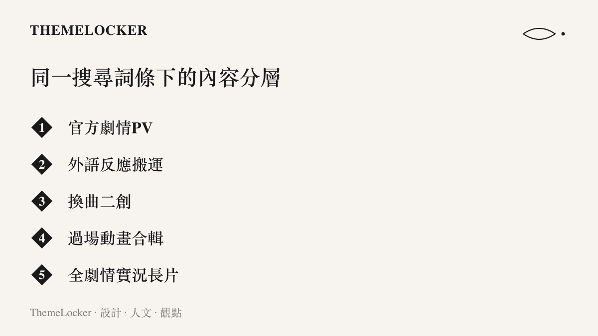 清單圖卡列出原神劇情PV往日的搜尋結果中並存五種內容層，包括官方PV、配字幕搬運、換曲二創、動畫合輯與完整劇情長片