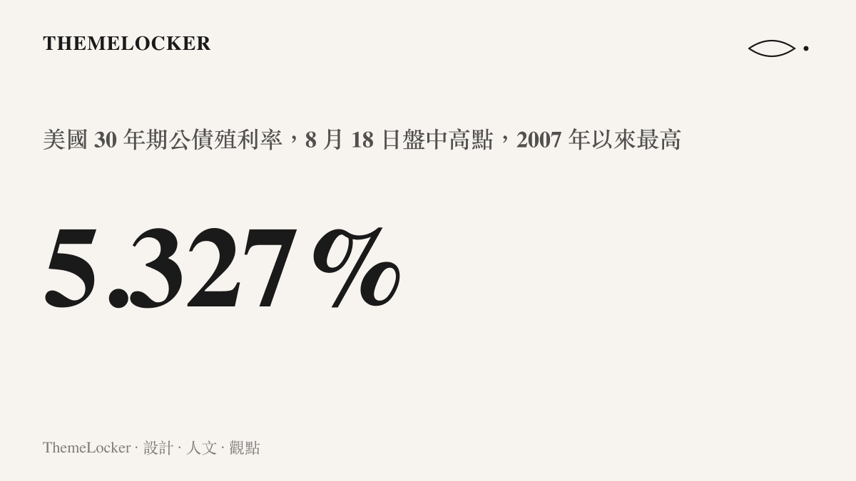 統計圖卡呈現美國 30 年期公債殖利率於 8 月 18 日盤中一度升至 5.327%，寫下 2007 年以來的最高紀錄