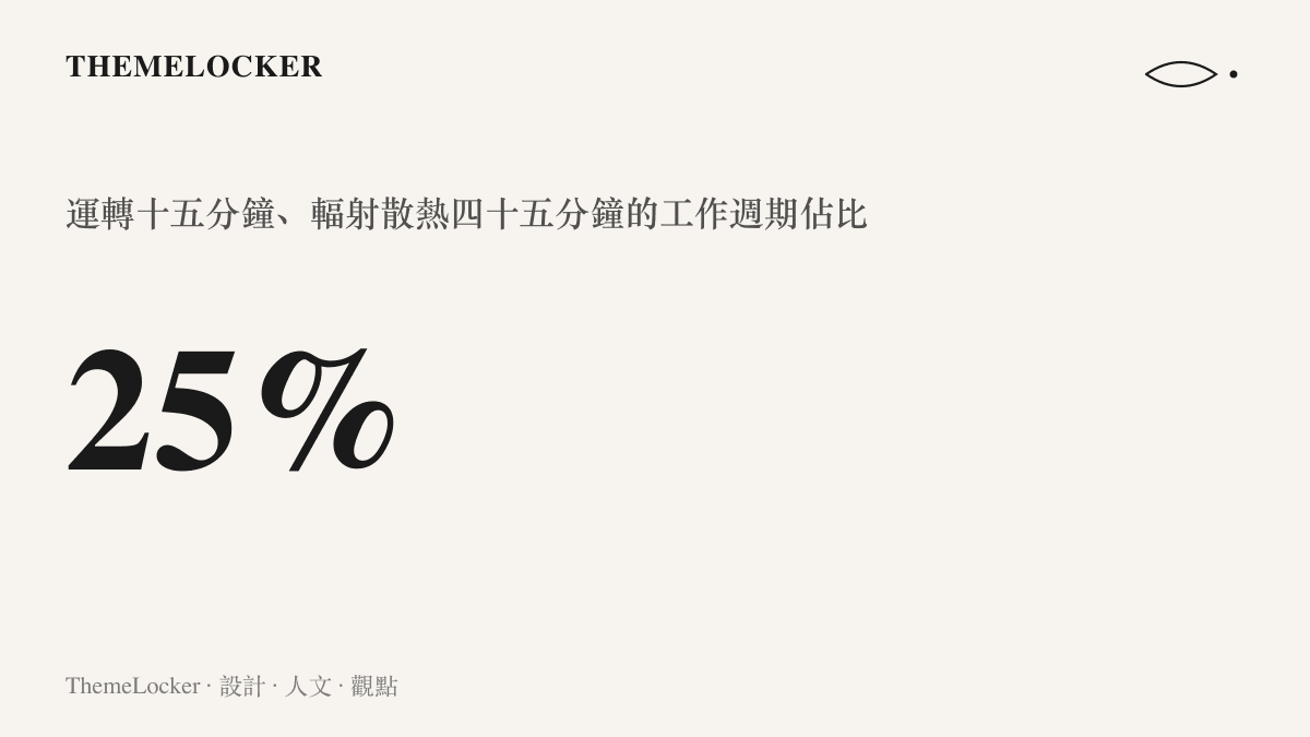 統計圖卡呈現 Google TPU 在軌實驗中每小時僅十五分鐘可運轉，其餘四十五分鐘用於輻射散熱，佔比四分之一。