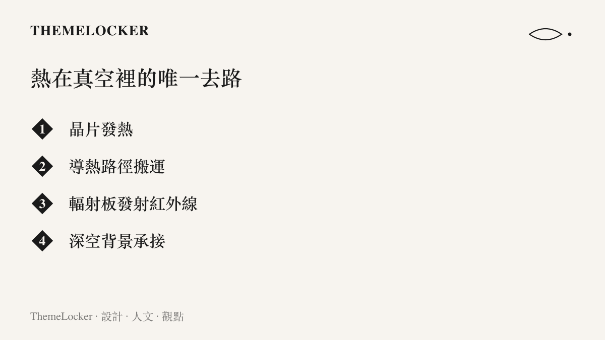 清單列出熱量離開軌道上晶片的三段路徑，從發熱、導熱搬運，到輻射板以紅外線把熱交給深空背景。
