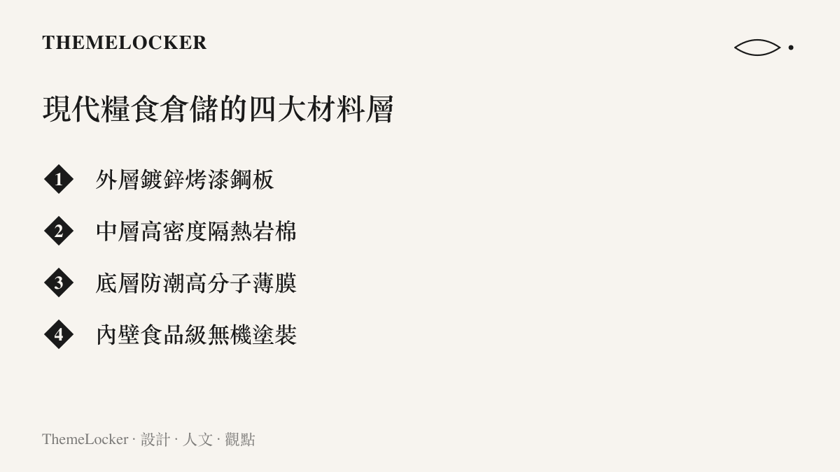 清單圖卡列舉現代糧食倉儲為了控制溫濕度，牆體由外而內採用的四種不同金屬與隔熱材料層