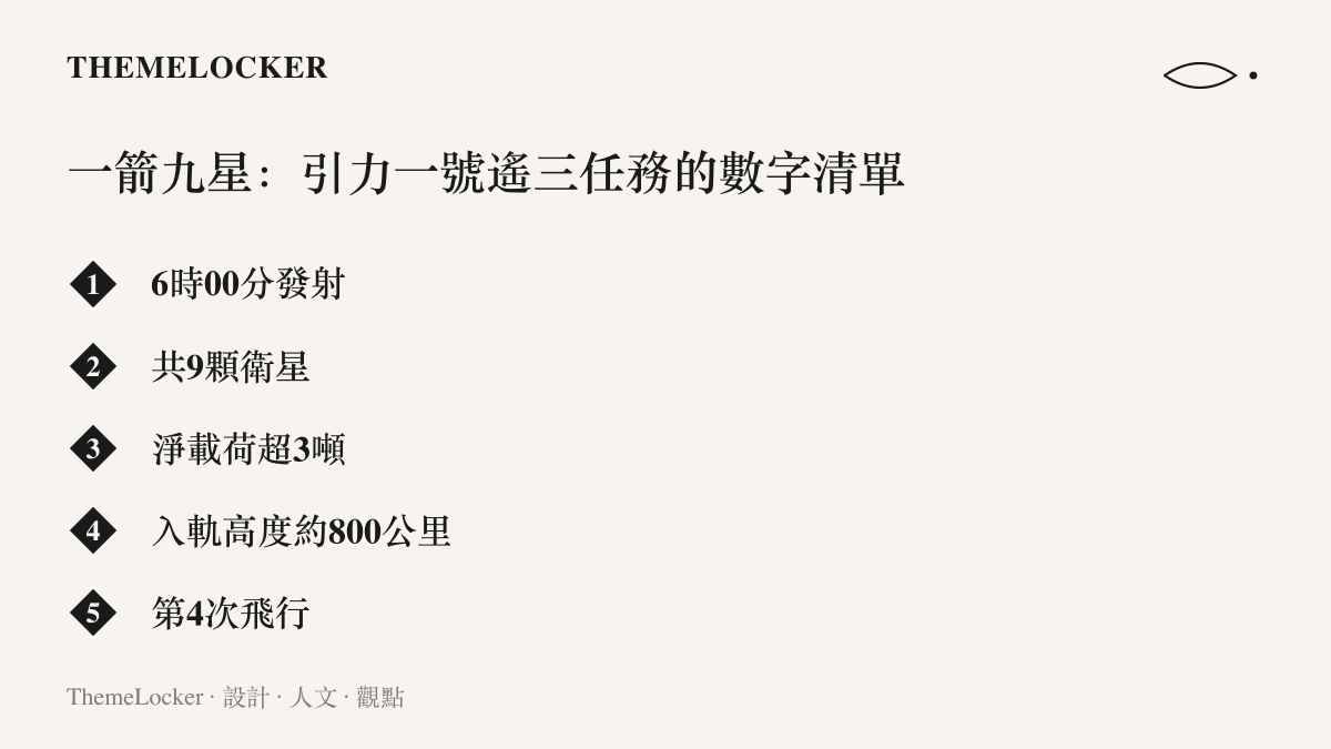 清單圖卡列出引力一號遙三任務的五組關鍵數字：六時整發射、共九顆衛星、淨載荷超過三噸、入軌高度約八百公裏、第四次飛行