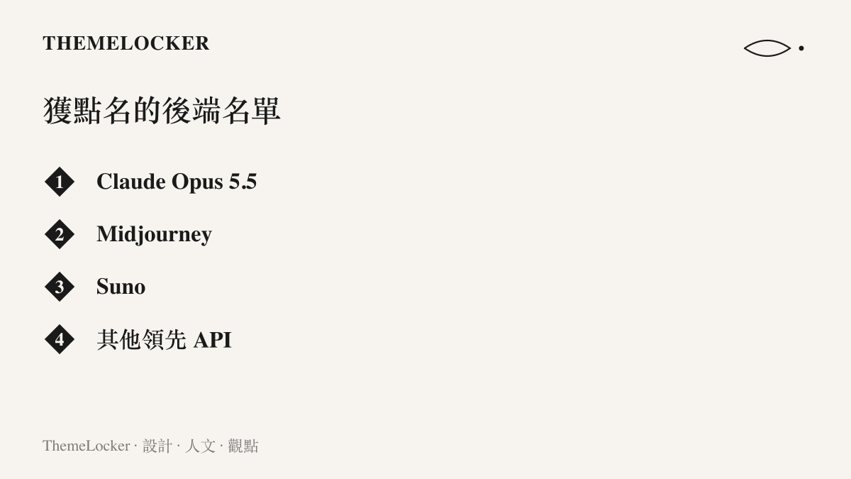 馬斯克在 X 平臺說明中點名的後端名單，包括 Claude Opus 5.5、Midjourney、Suno 與其他領先 API 服務