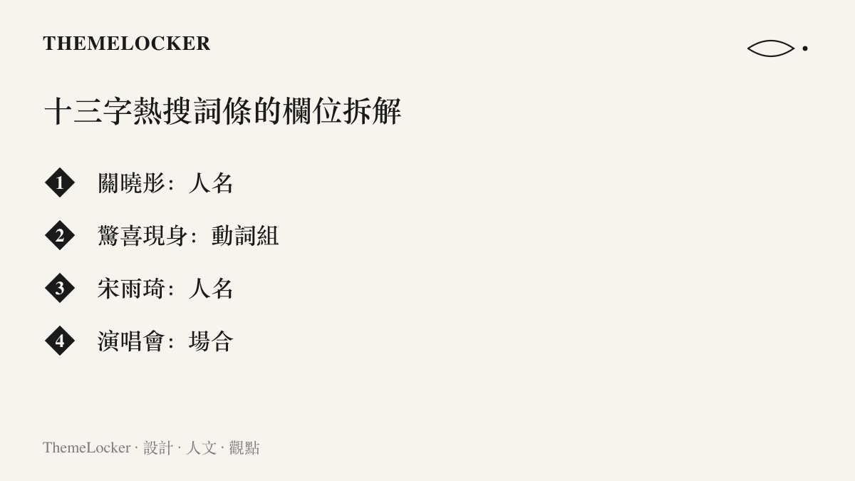 清單圖卡將熱搜詞條「關曉彤驚喜現身宋雨琦演唱會」拆解為人名、動詞組、人名與場合四個欄位，呈現十三個字的構成