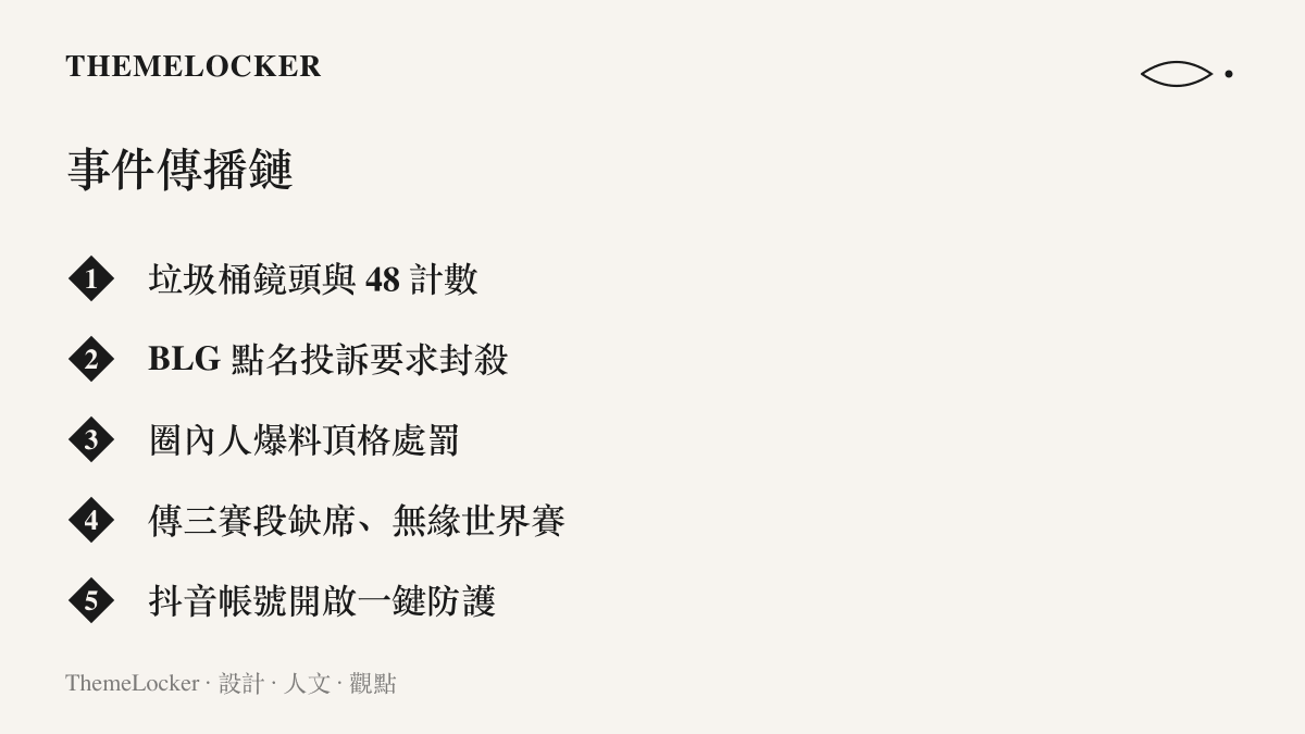 清單列出管澤元玩梗事件的傳播節點：垃圾桶鏡頭與 48 計數、BLG 點名投訴、頂格處罰傳聞、三賽段缺席，以及抖音帳號開啟一鍵防護