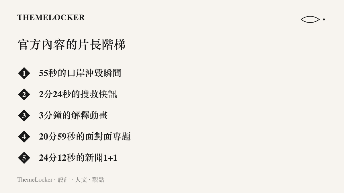 清單圖卡列出官方媒體在吉隆泥石流事件中的片長階梯，從55秒的口岸沖毀瞬間依序排列到24分12秒的新聞1+1專題