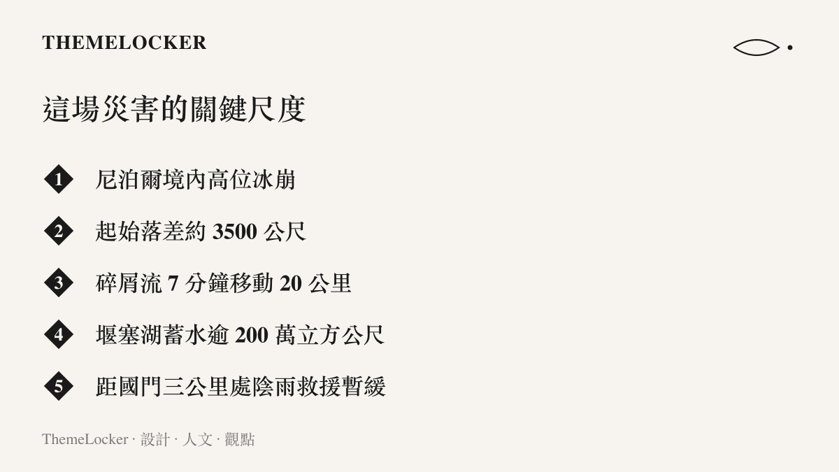 清單圖卡列舉吉隆口岸泥石流的五項關鍵尺度，包含尼泊爾境內高位冰崩的成因、約 3500 公尺的起始落差、碎屑流 7 分鐘移動 20 公裏的速度、堰塞湖逾 200 萬立方公尺的蓄水量，以及距國門三公裏處因陰雨暫緩的救援進度