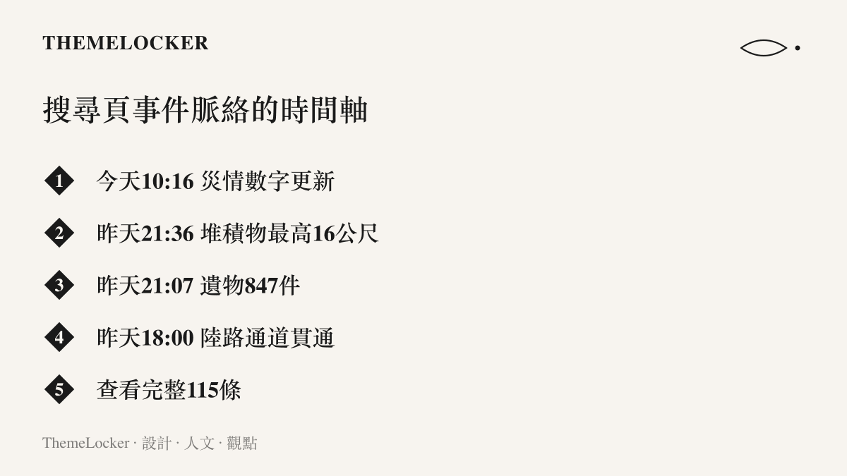 清單圖卡列出搜尋頁事件脈絡時間軸的五個節點，從最新災情數字、口岸堆積物高度、遺物清點到陸路通道貫通與115條完整紀錄