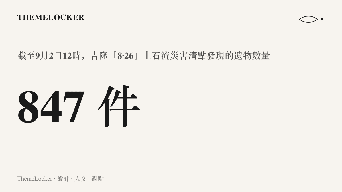 統計圖卡呈現吉隆826土石流災害截至9月2日中午12時清點發現的遺物共計847件