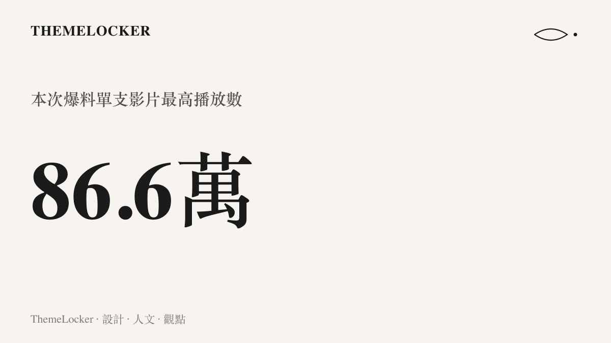 統計圖呈現本次中秋白技能爆料中最高一支影片的播放數達到八十六點六萬