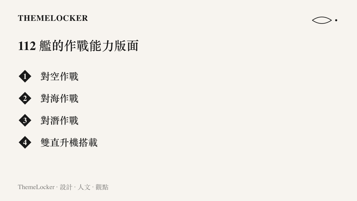 清單圖卡列出 112 艦哈爾濱艦具備的四項作戰能力，包含對空、對海、對潛作戰以及兩架直升機的搭載能力