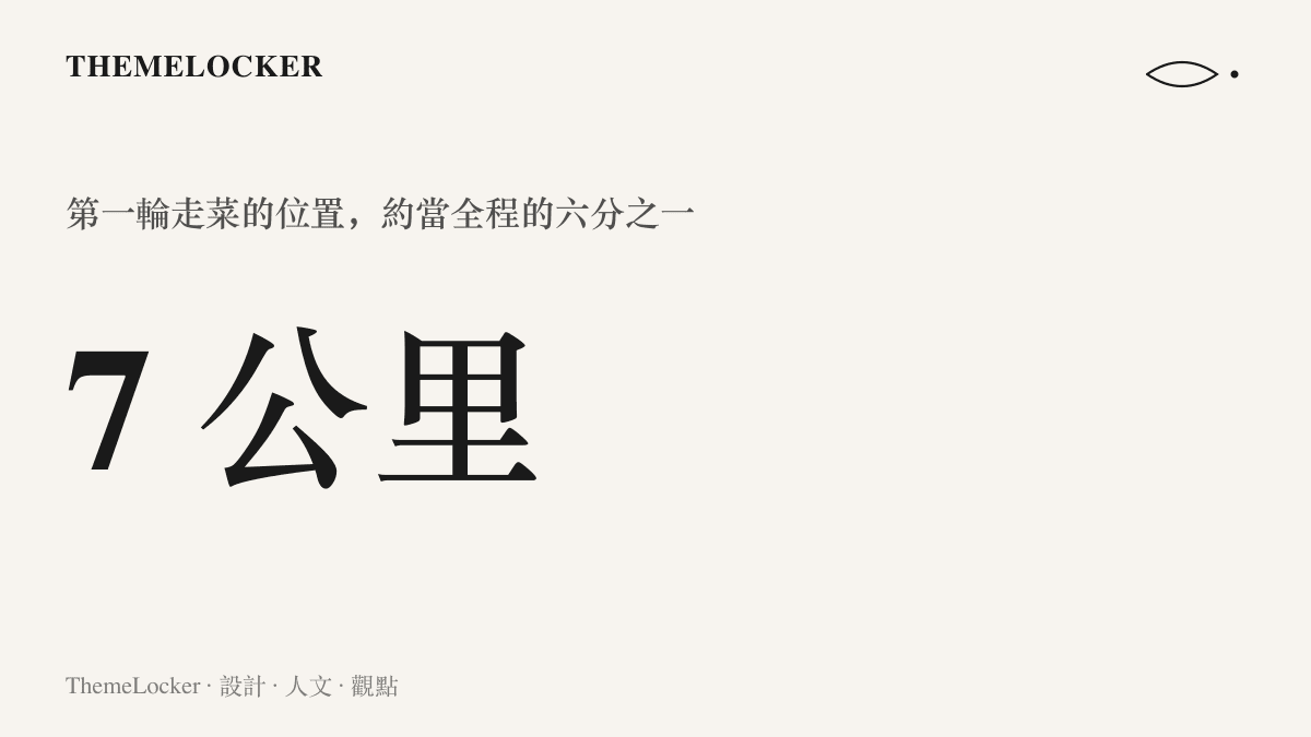 統計圖卡呈現哈爾濱馬拉松在七公裏處開始供餐，這個位置約當全程四十二點一九五公裏的六分之一