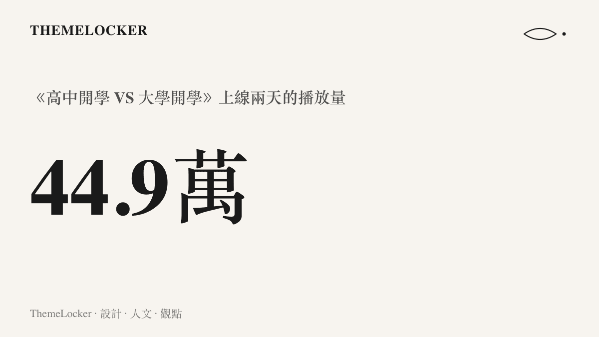 統計圖卡呈現進擊的金廠長開學對比短片在上線兩天內超過四十四萬九千次播放的觸及規模