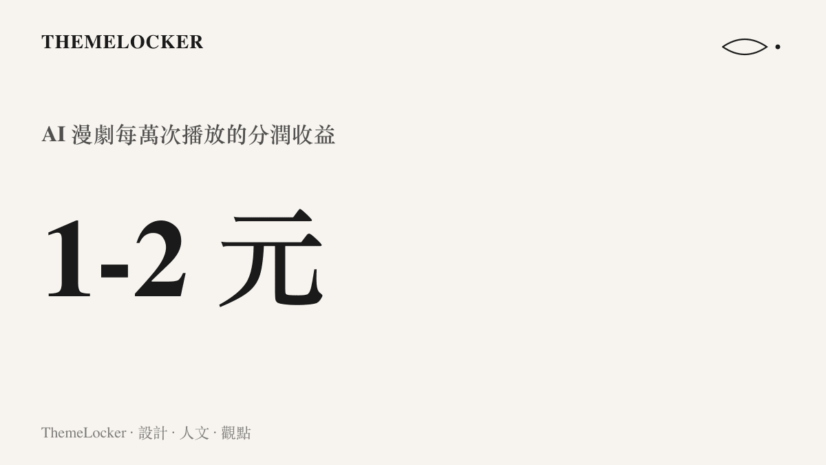 統計圖卡呈現 AI 漫劇每萬次播放的分潤收益降至一到兩元人民幣，製作方反映難以支撐團隊營運