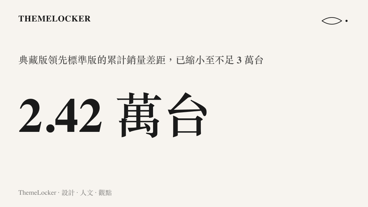 華為 Pura X Max 典藏版累計銷量 36.88 萬臺，領先標準版的 34.46 萬臺，兩版本差距收斂到 2.42 萬臺