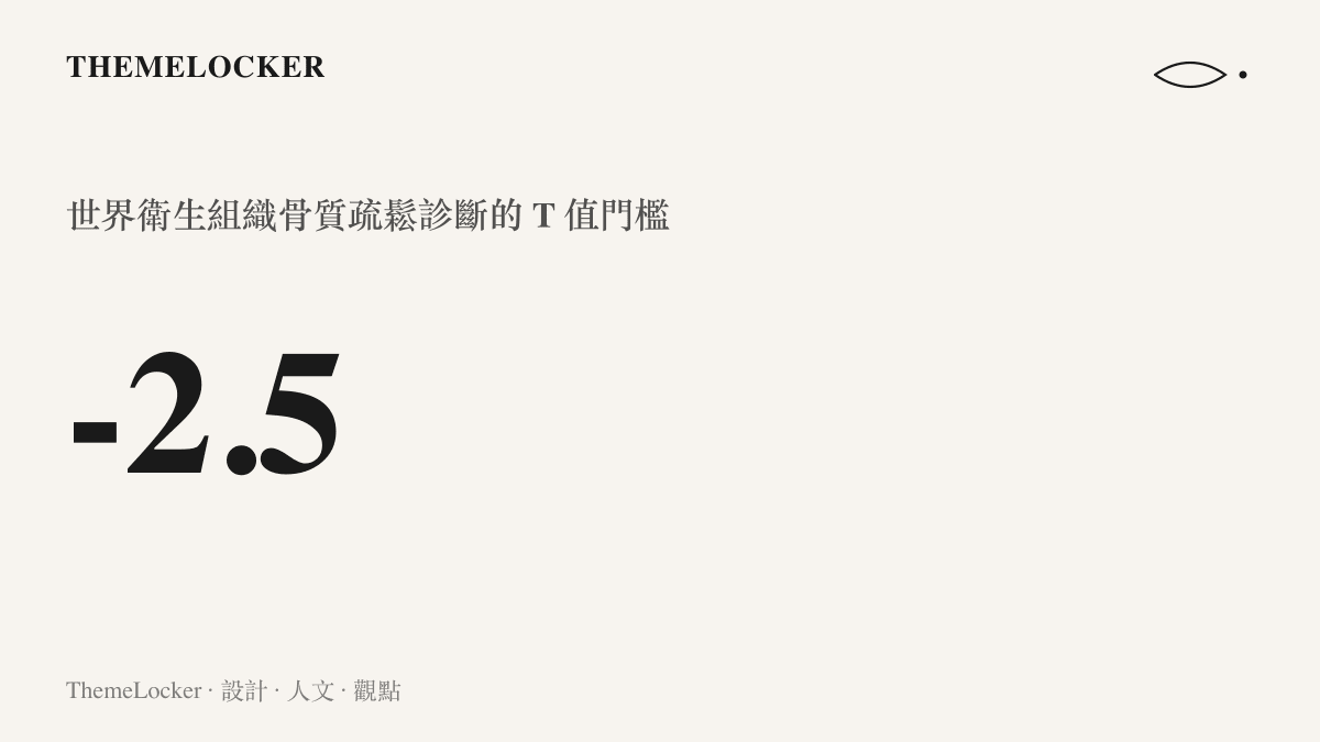 統計圖卡呈現世界衛生組織定義骨質疏鬆的 T 值須低於負二點五的診斷門檻