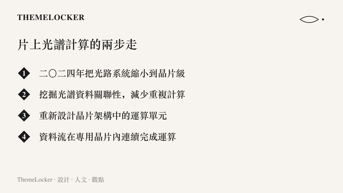 清單圖卡列出片上光譜計算的四個關鍵步驟，從光路系統晶片化到資料流在專用晶片內連續完成運算