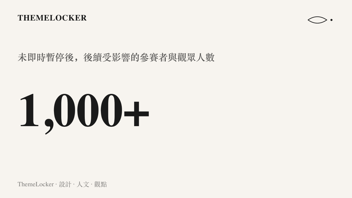 統計圖卡呈現 HYROX 北京站賽道污染後續影響超過一千人的規模