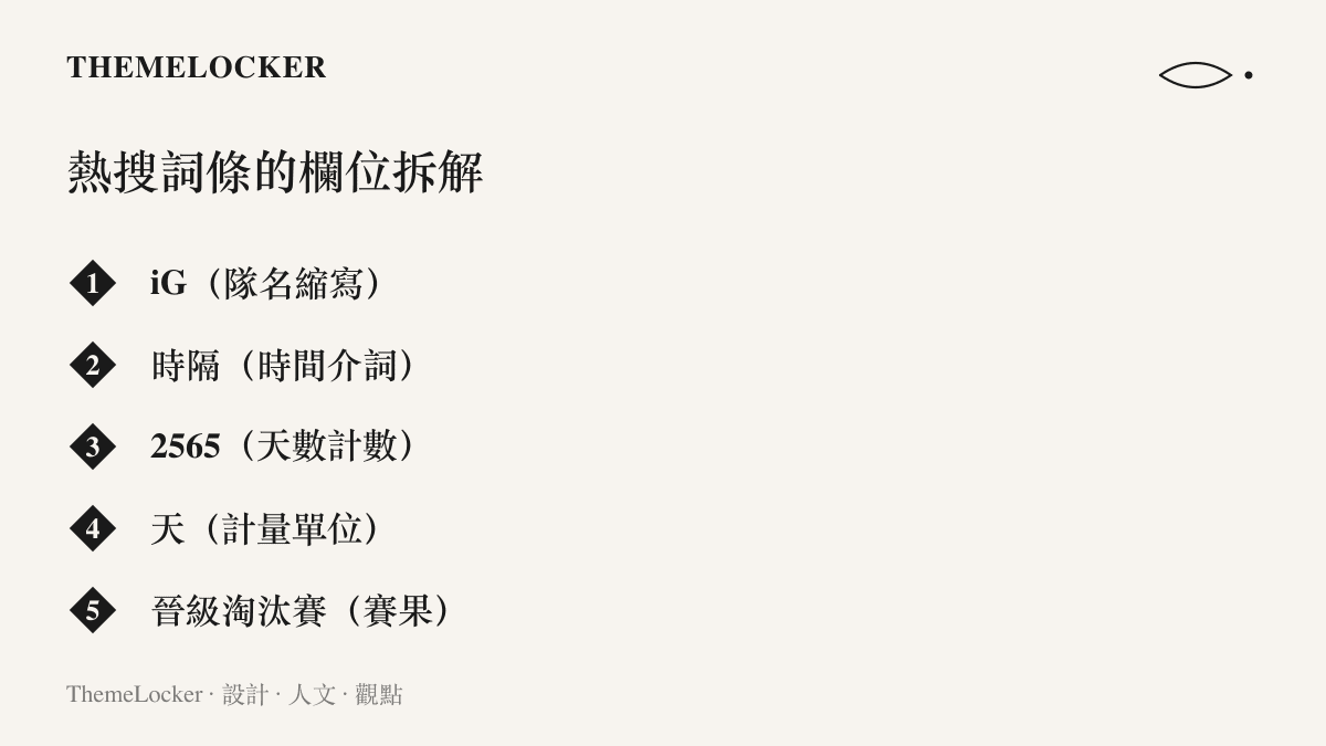圖卡將熱搜詞條拆成五個欄位，呈現 iG 隊名縮寫、時隔二字、2565 天數計數、天的計量單位與晉級淘汰賽賽果的字元分工